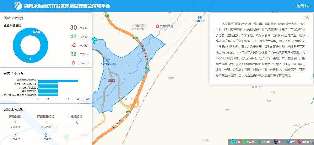 永顺经开区环保信息监管平台